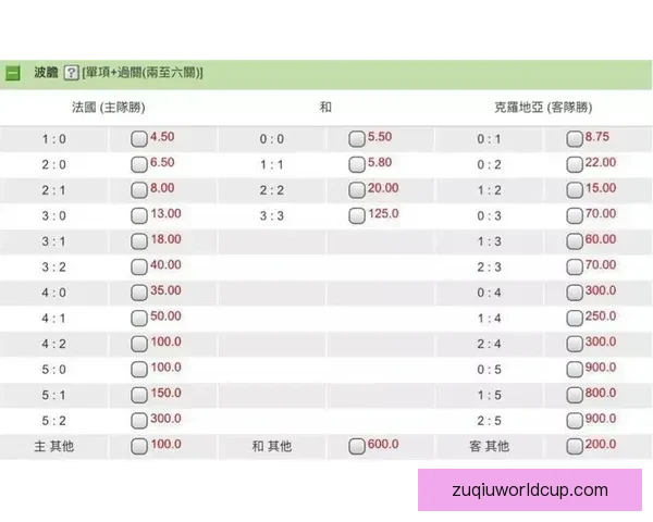 世界杯赛事胜负赔率深度解析与热门竞猜策略指南